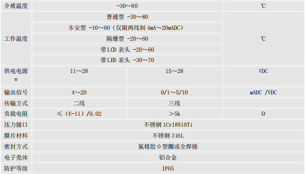 1-200FZ9540A48.png